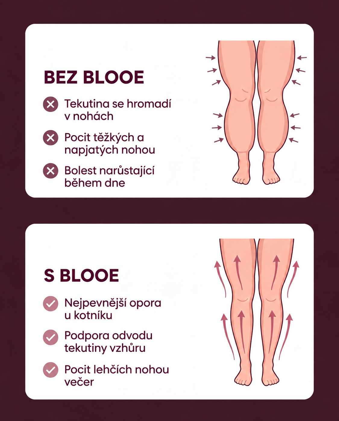 blooe 4D kompresní legíny