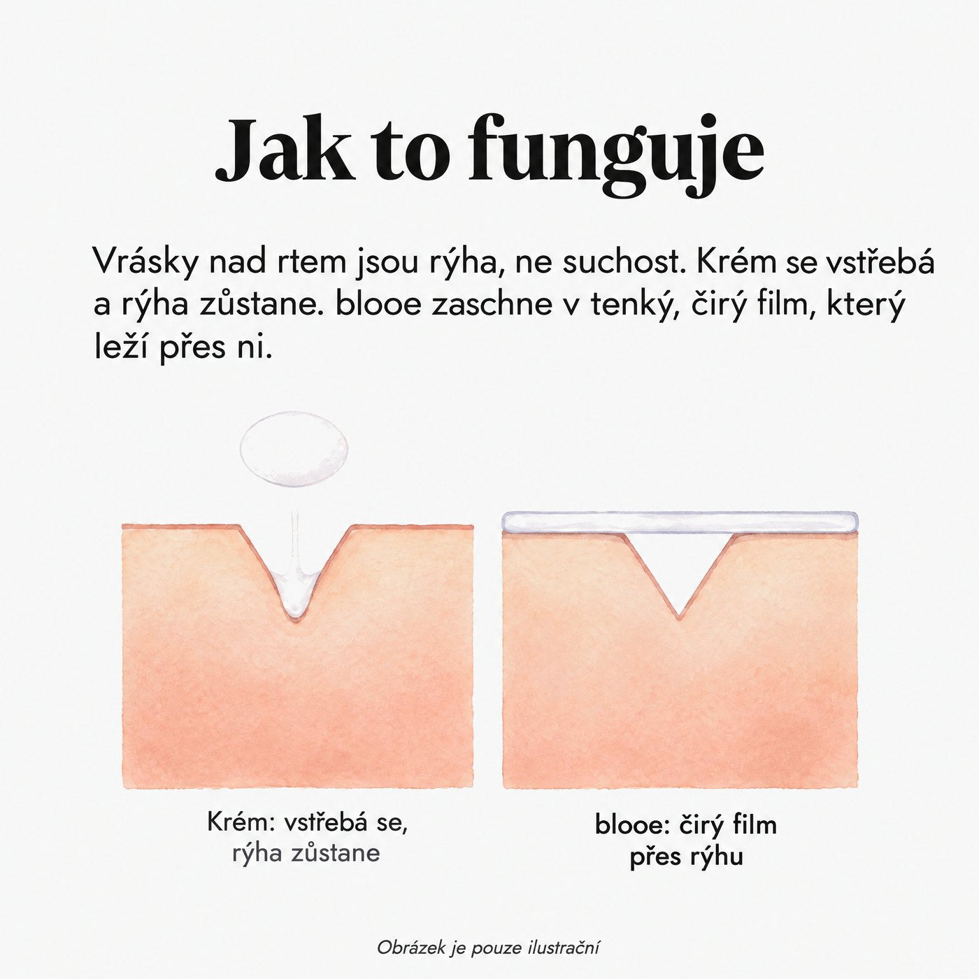 Jak to funguje